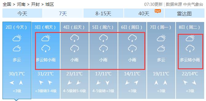 河南大风寒潮天气提醒,断崖式降温河南将迎大风雨雪天气