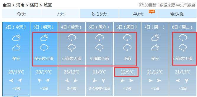 河南大风寒潮天气提醒,断崖式降温河南将迎大风雨雪天气