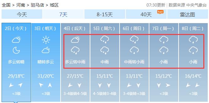 河南大风寒潮天气提醒,断崖式降温河南将迎大风雨雪天气