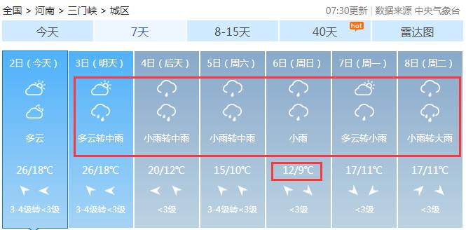 河南大风寒潮天气提醒,断崖式降温河南将迎大风雨雪天气