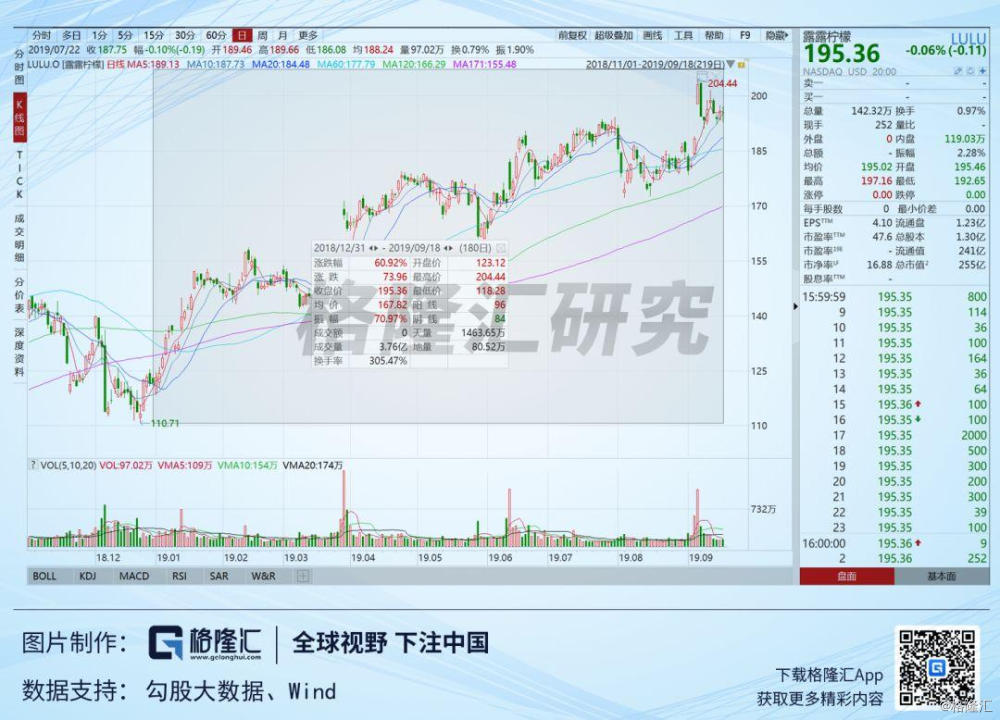 瑜伽服里的LV：从lululemon看中国运动消费趋势