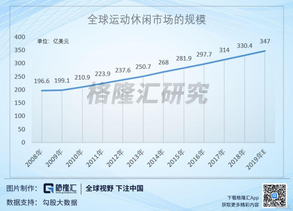 瑜伽服里的LV：从lululemon看中国运动消费趋势