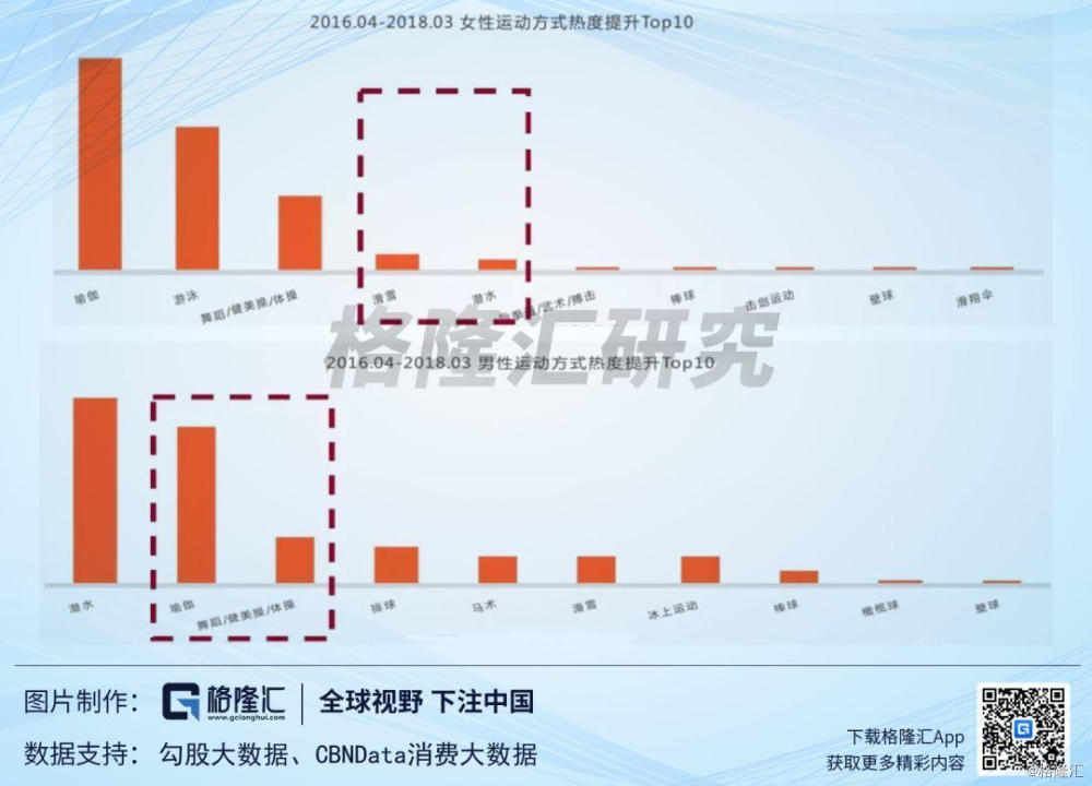 瑜伽服里的LV：从lululemon看中国运动消费趋势