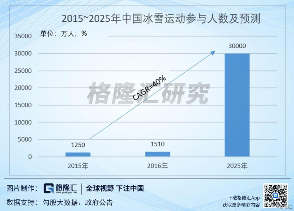瑜伽服里的LV：从lululemon看中国运动消费趋势