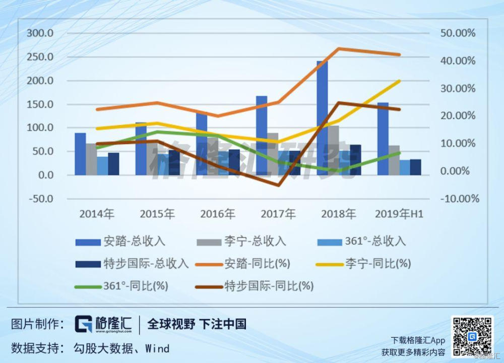 瑜伽服里的LV：从lululemon看中国运动消费趋势