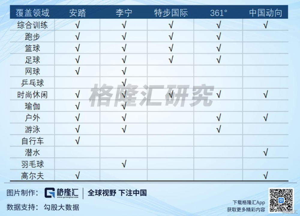瑜伽服里的LV：从lululemon看中国运动消费趋势