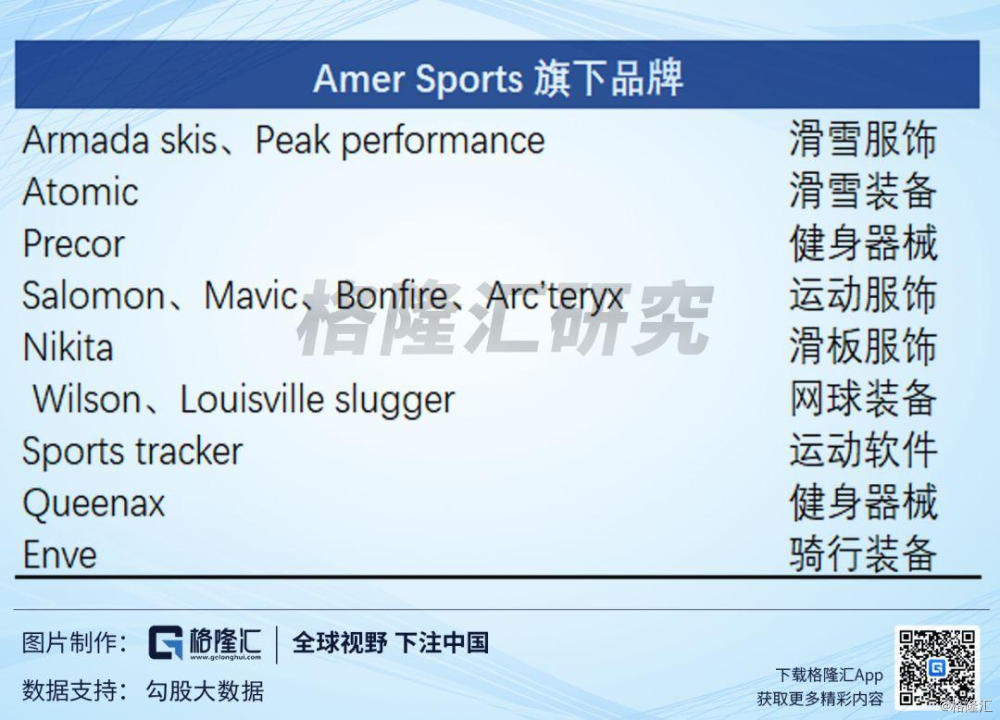 瑜伽服里的LV：从lululemon看中国运动消费趋势