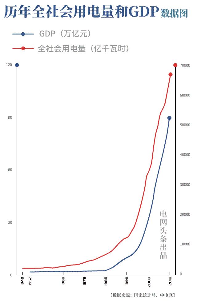 中国经济奇迹40年数据,中国经济发展速度震撼视频