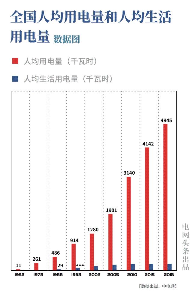 中国经济奇迹40年数据,中国经济发展速度震撼视频