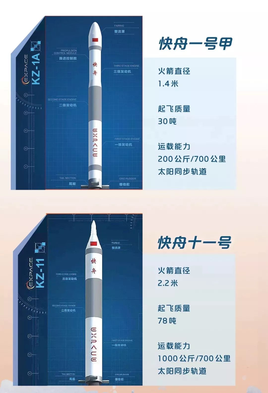 航天科工改革三年行动实施方案,中国航天三江科技集团有限公司