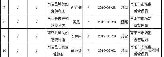 南阳食品安全抽检情况,河南南阳食品抽检最新通告
