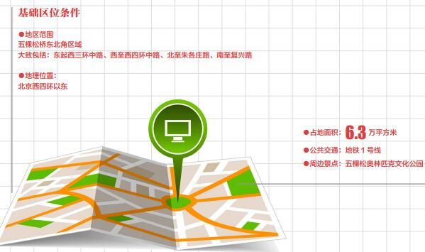 数说北京建筑,曾经北京五棵松