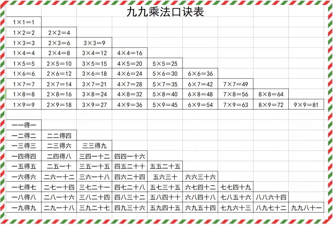 九九乘法口诀表快速学习法四年级,大九九乘法口诀表完整excel打印版