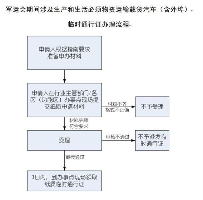 武汉军运会交通整治,关注武汉军运会交通情况