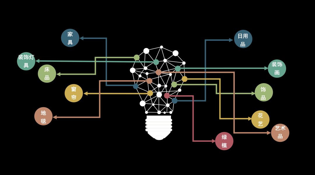 著名的软装设计学校,最好的软装设计学校