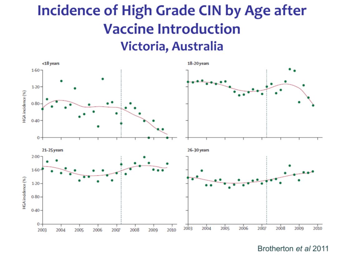 hpv疫苗保护效力解读,hpv疫苗适宜年龄
