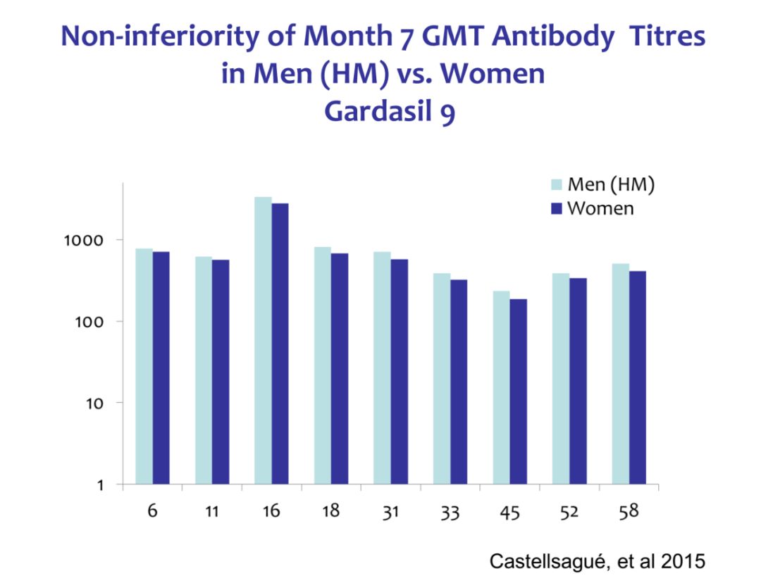 hpv疫苗保护效力解读,hpv疫苗适宜年龄