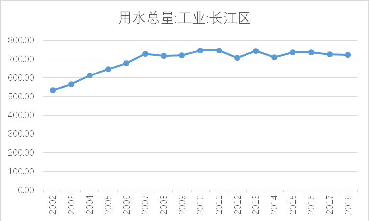 2025年钢厂搬迁计划,重庆大渡口区长江钢铁厂