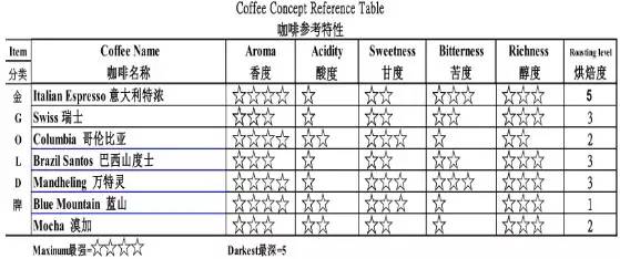 万字雄文说透咖啡：虽然经常捧着它，但你真的了解多少呢？