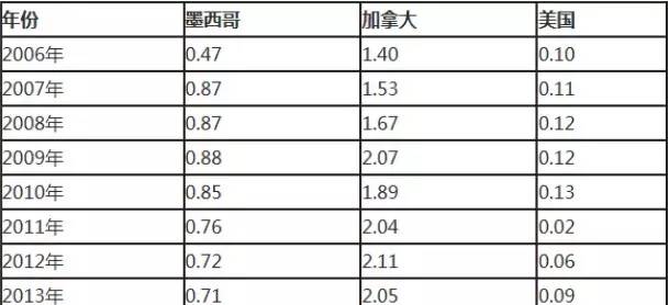 万字雄文说透咖啡：虽然经常捧着它，但你真的了解多少呢？