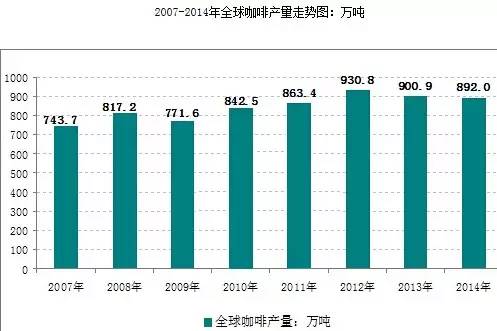 万字雄文说透咖啡：虽然经常捧着它，但你真的了解多少呢？