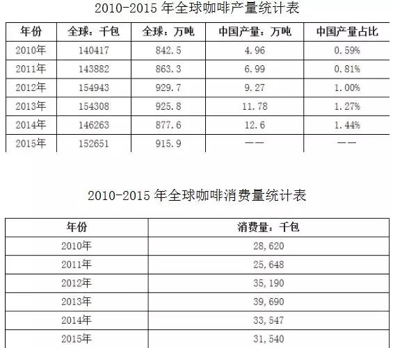 万字雄文说透咖啡：虽然经常捧着它，但你真的了解多少呢？