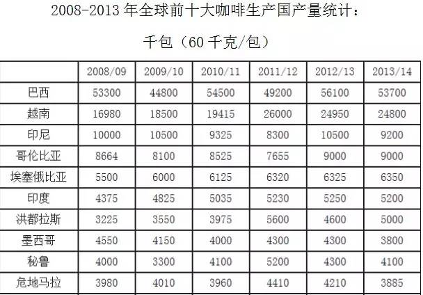 万字雄文说透咖啡：虽然经常捧着它，但你真的了解多少呢？