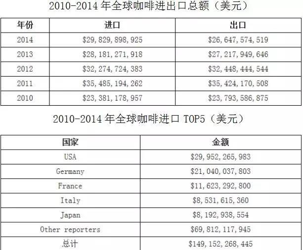 万字雄文说透咖啡：虽然经常捧着它，但你真的了解多少呢？