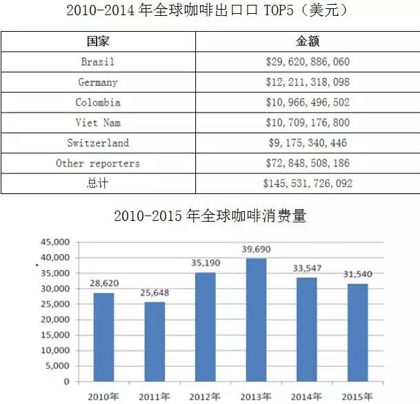 万字雄文说透咖啡：虽然经常捧着它，但你真的了解多少呢？