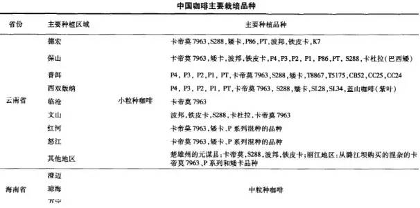 万字雄文说透咖啡：虽然经常捧着它，但你真的了解多少呢？