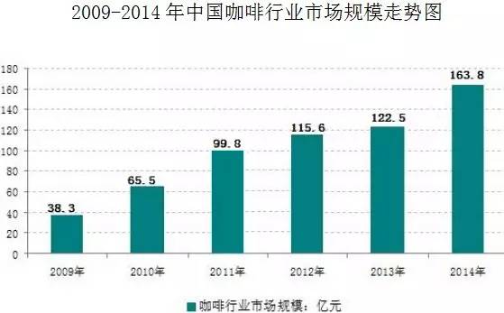 万字雄文说透咖啡：虽然经常捧着它，但你真的了解多少呢？
