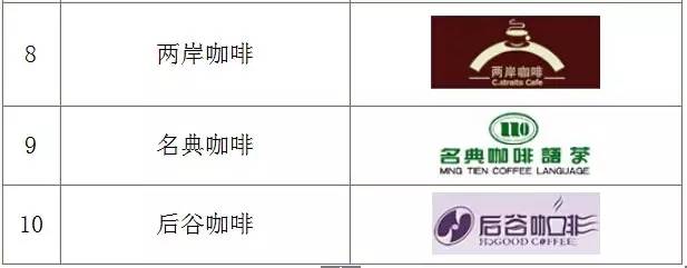 万字雄文说透咖啡：虽然经常捧着它，但你真的了解多少呢？