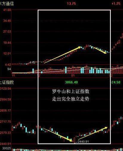 但凡尾盘30分钟出现这4大征兆,尾盘30分钟出现什么信号可以买入
