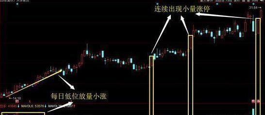但凡尾盘30分钟出现这4大征兆,尾盘30分钟出现什么信号可以买入
