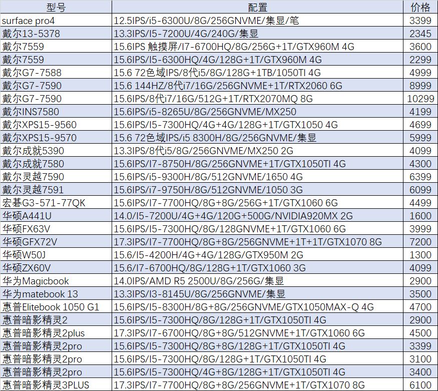 「猪王二手」步猪王后尘，苹果macbookpro又亏1万甩卖