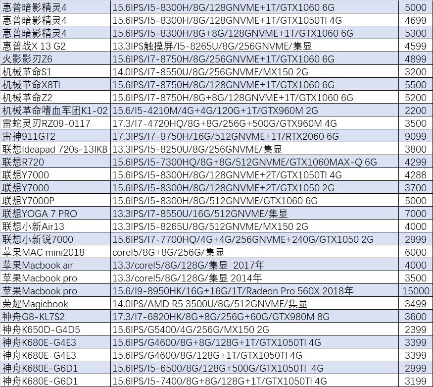「猪王二手」步猪王后尘，苹果macbookpro又亏1万甩卖