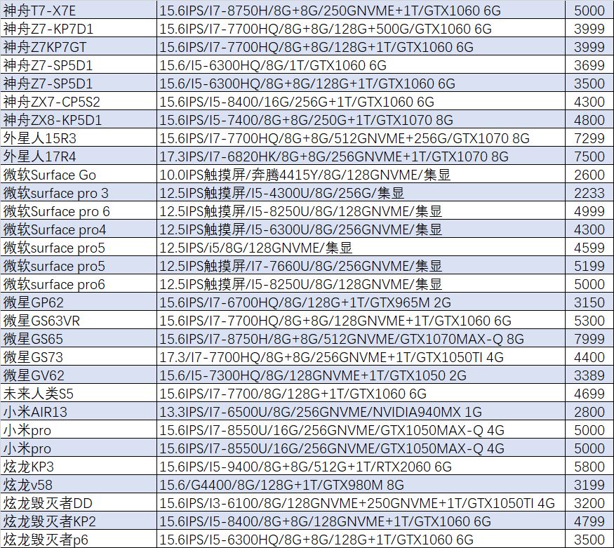 「猪王二手」步猪王后尘，苹果macbookpro又亏1万甩卖