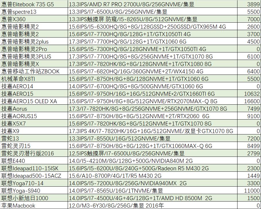 「猪王二手」步猪王后尘，苹果macbookpro又亏1万甩卖