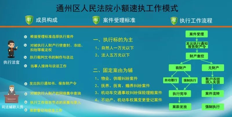 “这个速执团队办案就是快!”
