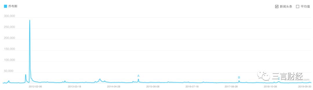 乔布斯苹果最后一代,乔布斯逝世10周年是谁继承了苹果