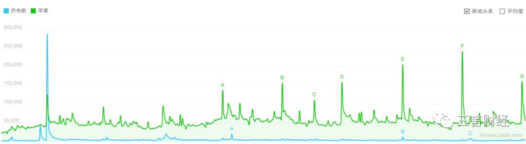 乔布斯苹果最后一代,乔布斯逝世10周年是谁继承了苹果