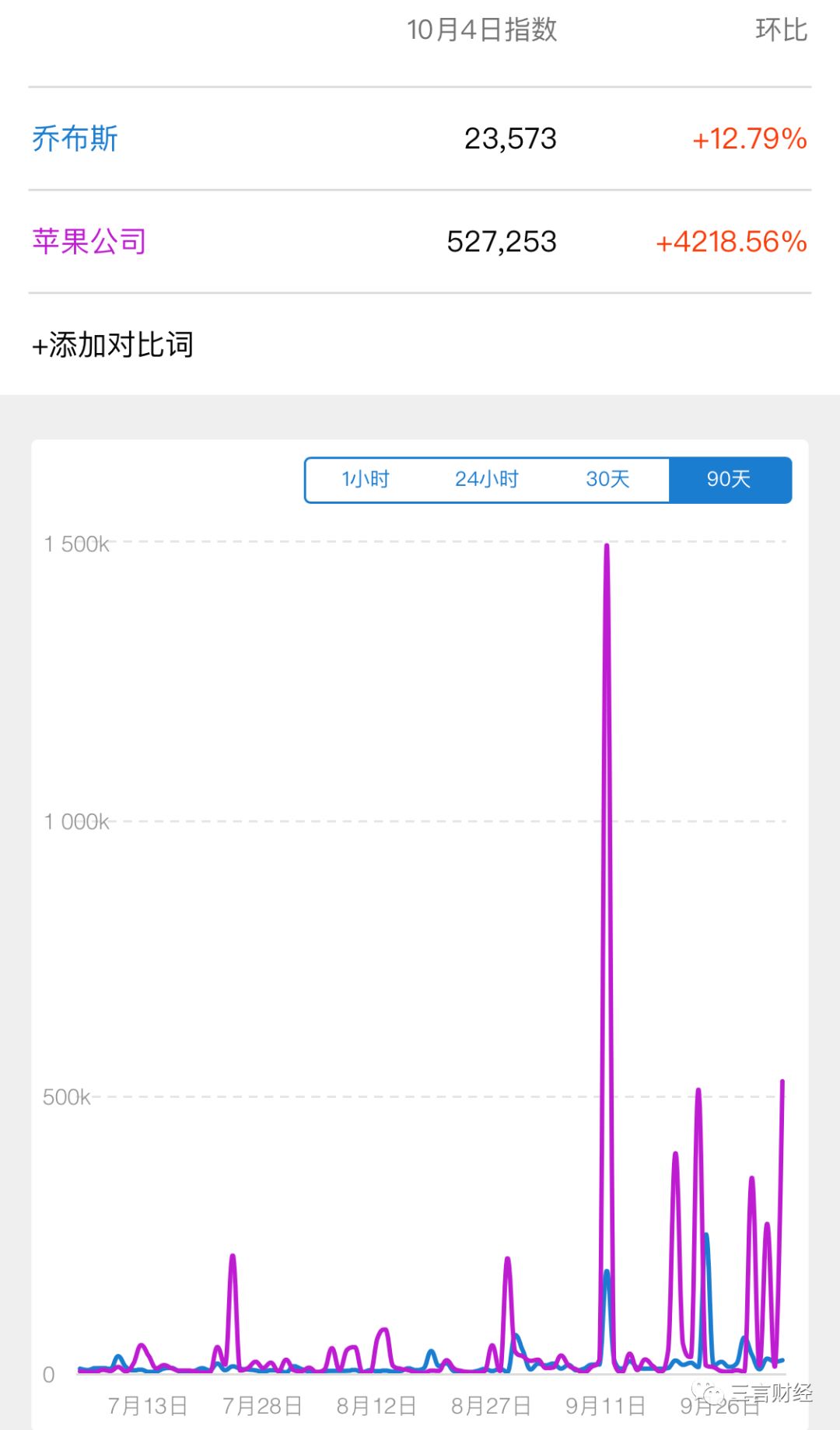 乔布斯苹果最后一代,乔布斯逝世10周年是谁继承了苹果