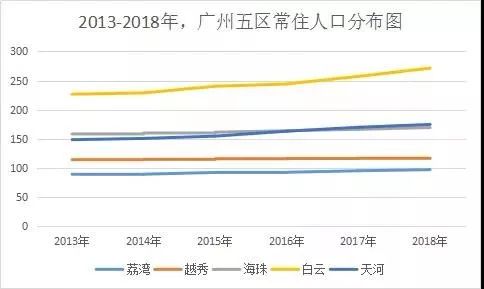 广州百年商业,广州百年传承老店