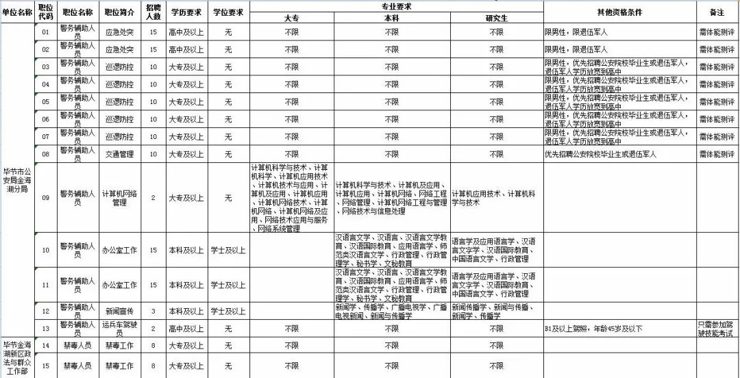 一大波岗位正在招聘有适合你的吗,招聘又一大波岗位来袭
