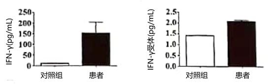 反复呼吸道感染病例分享,呼吸道感染鉴别诊断病例