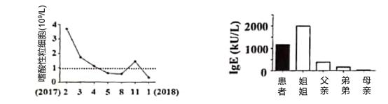 反复呼吸道感染病例分享,呼吸道感染鉴别诊断病例