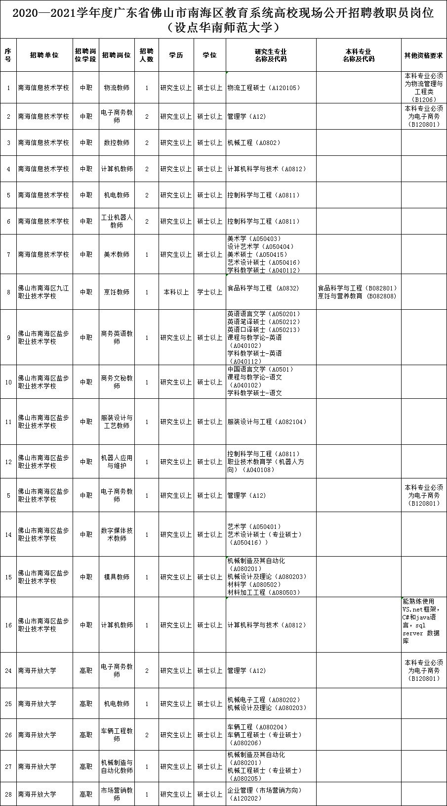 佛山大专事业编招聘要求,佛山企事业单位招聘正式编制