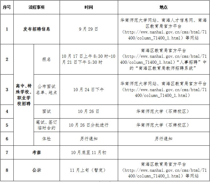 佛山大专事业编招聘要求,佛山企事业单位招聘正式编制