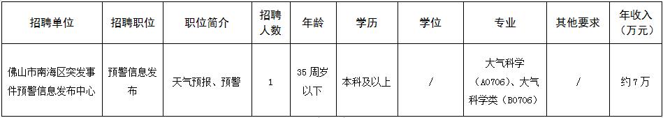 佛山大专事业编招聘要求,佛山企事业单位招聘正式编制