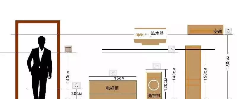 买插座、安装插座需要注意什么？附：口碑很不错的几个插座品牌
